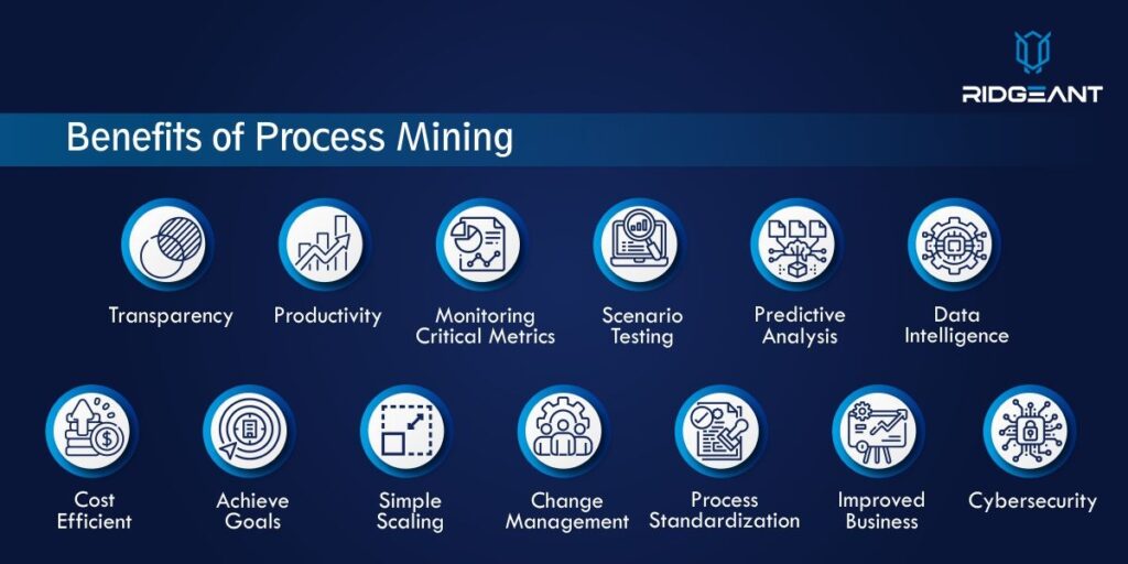 process mining for digital transformation