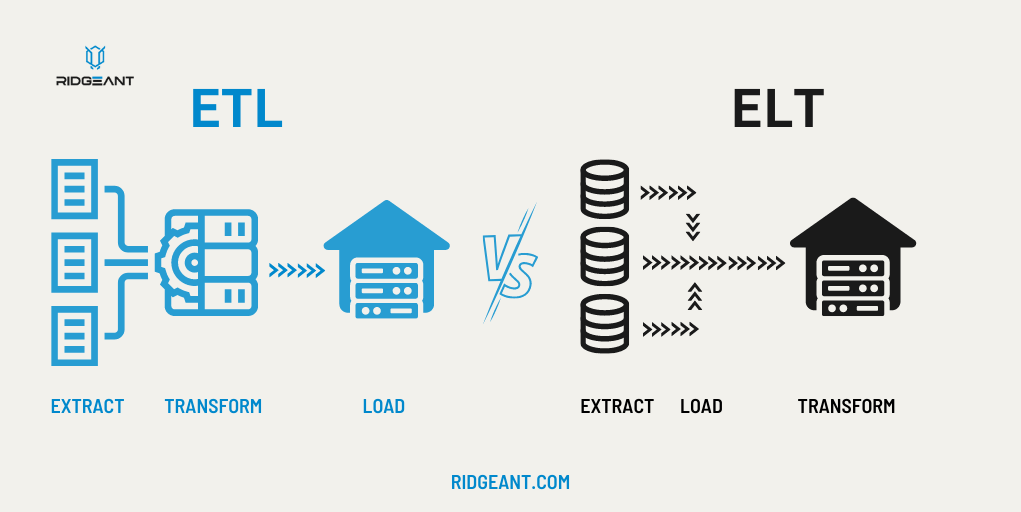 elt vs elt comparison and-difference