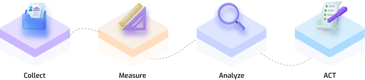 Data Analytics Process