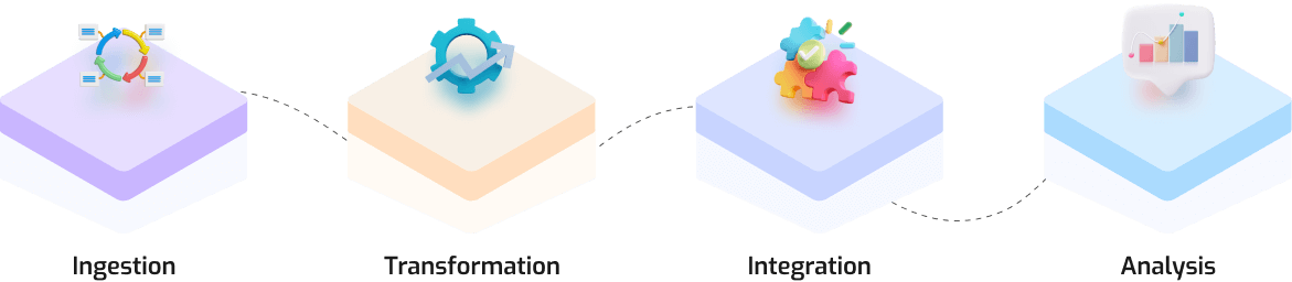 Data Engineering Process