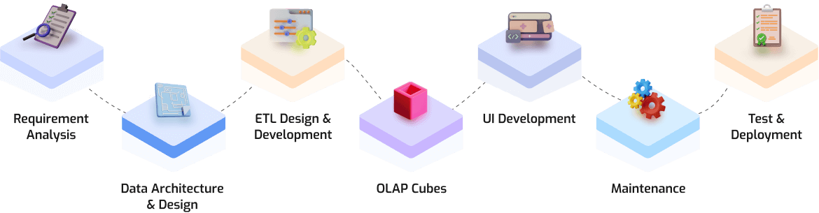 Data Warehousing Process