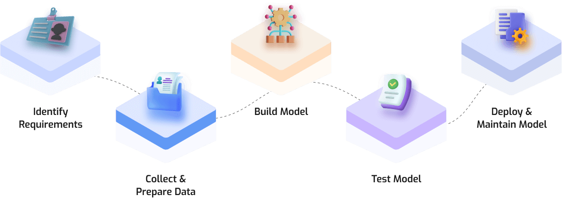 how we work generative ai