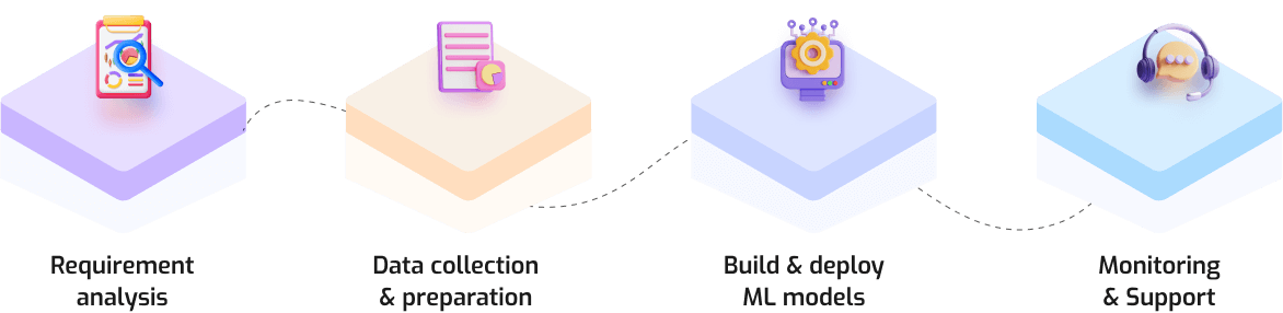 how we work ml ai