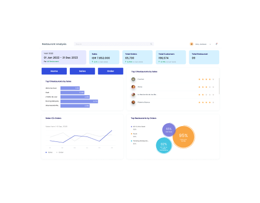 Restaurant Analytics Dashboard