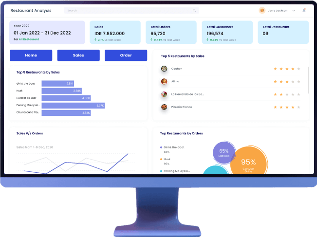 Restaurant Analytic Dashboard