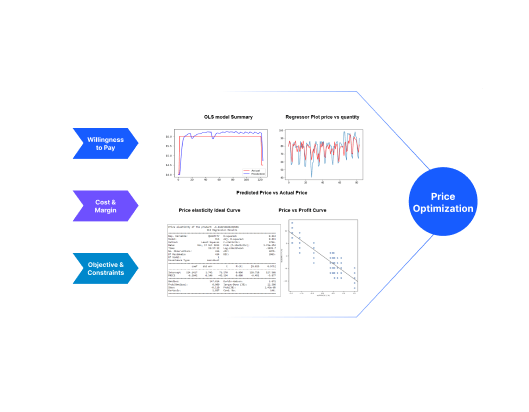 AI-Driven Dynamic Pricing Optimization