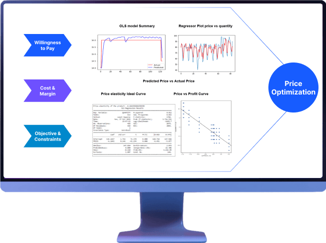 Ai Driven Pricing