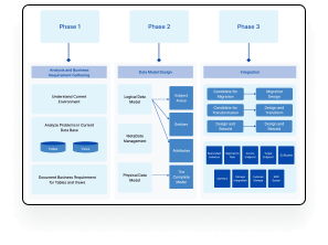 Cloud Data