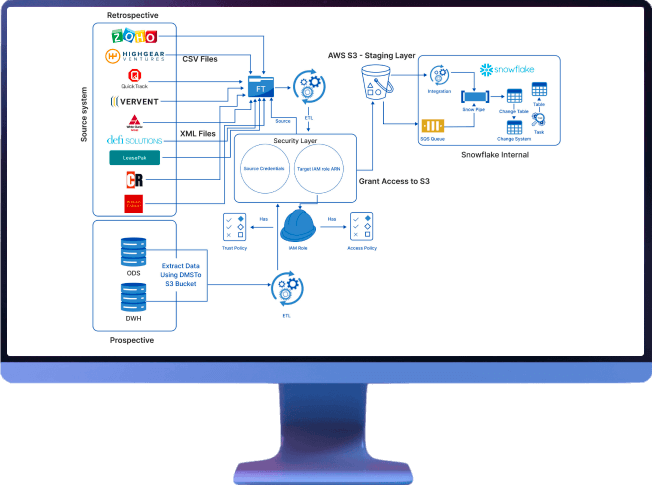 Implement Cloud Data