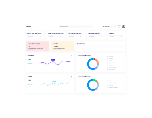 ITSM Dashboard To Better Control Activities And Workflows