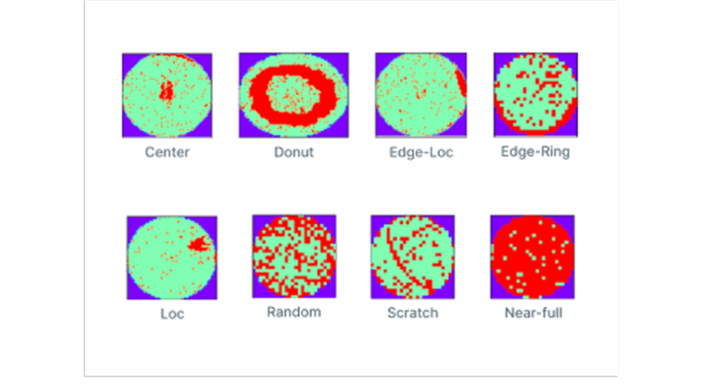 Machine-Learning Based Solution to Detect Defects In Semiconductor ...
