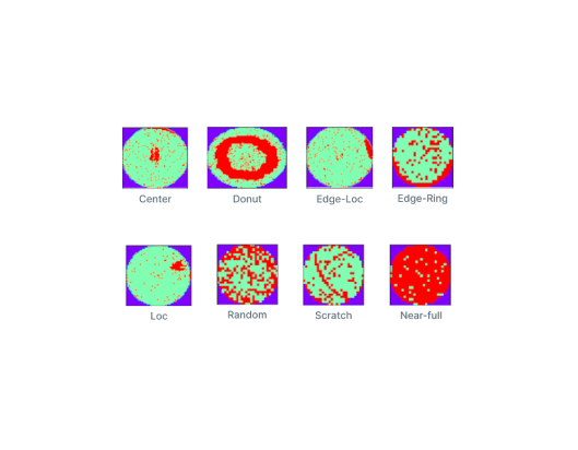 Machine-Learning Based Solution to Detect Defects In Semiconductor Manufacturing Process