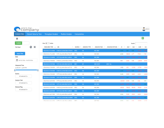 Manufacturing Firm Gets Real-Time Insights Through A Data-Rich Dashboard