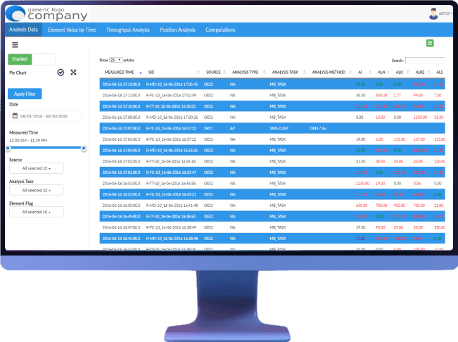 Manufacturing Firm Gets Real-Time Insights Through A Data-Rich Dashboard