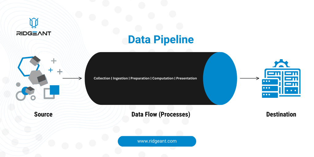 Data Pipeline