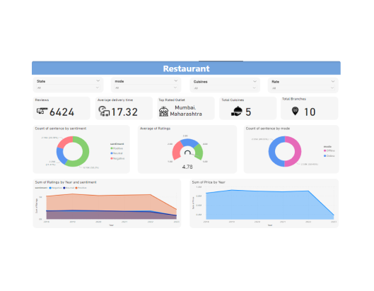 Abstract-based Sentiment Analysis System for the Hospitality Industry