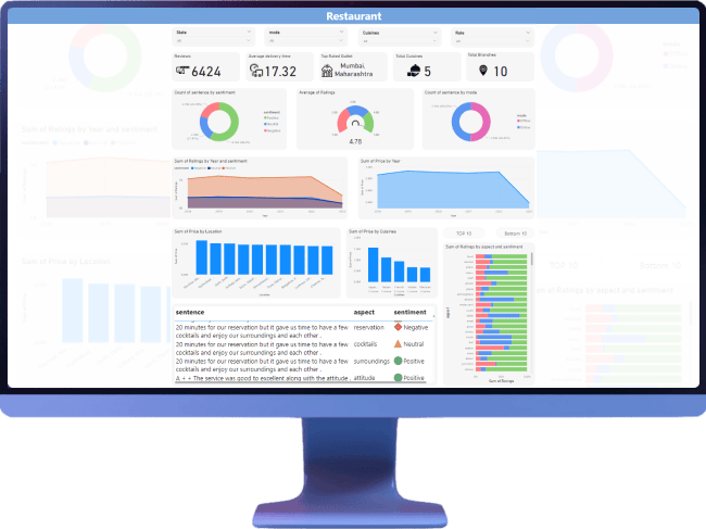 Implement Cloud Data Warehouse