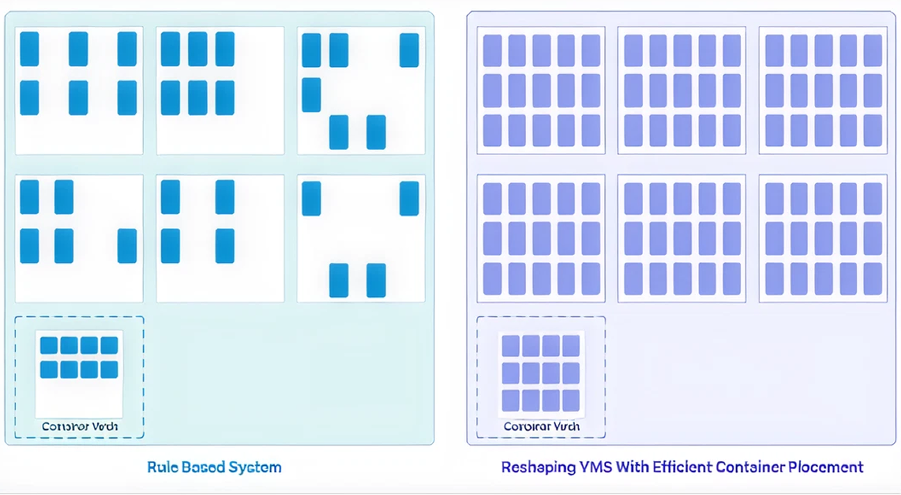 resharping-yard