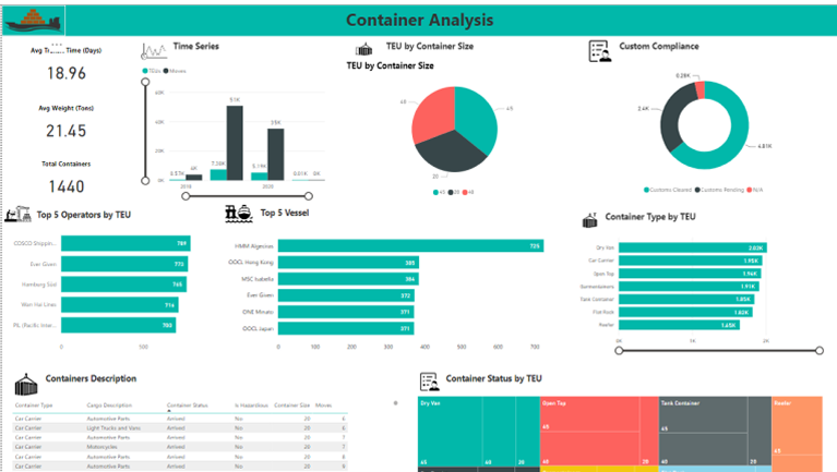 container--analysis