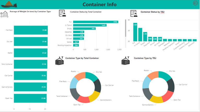 container--info