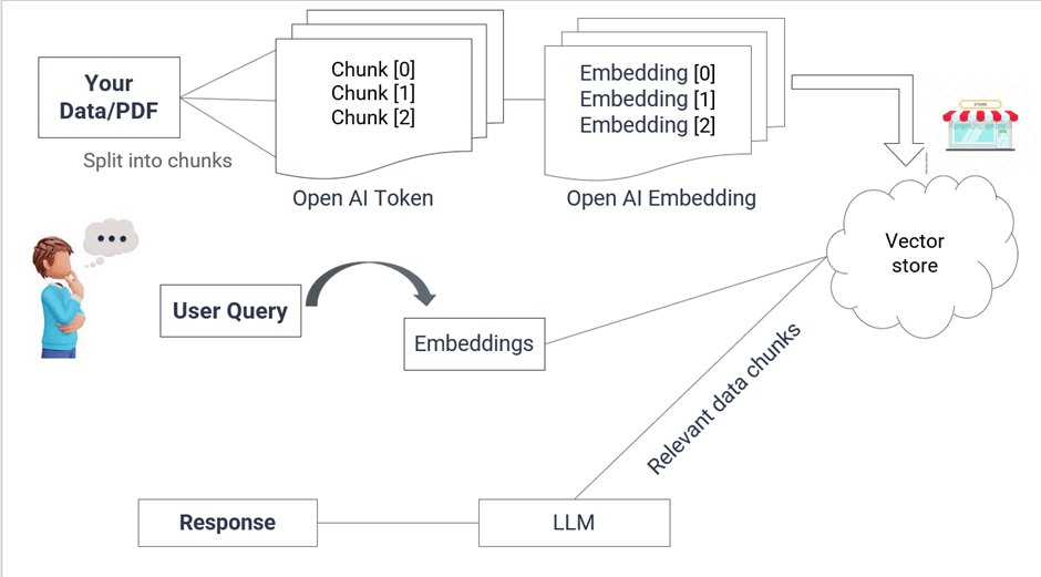 LangChain Embedding: A Dive Into The Process – Kenexai