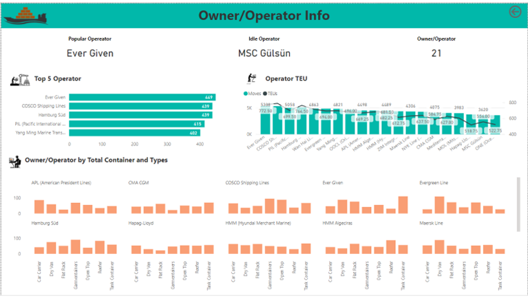 operator--info