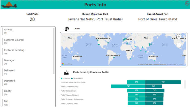 porst--info