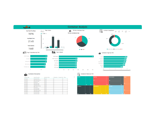 QlikView To Microsoft Power BI Migration