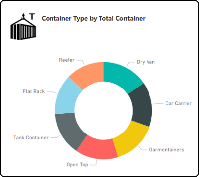 Total Container