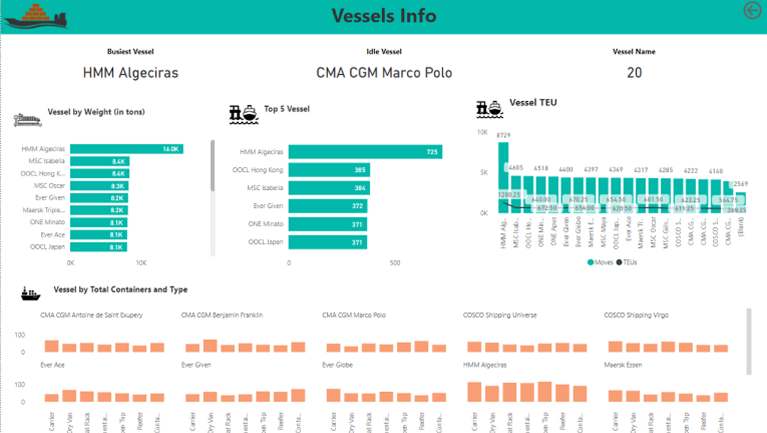 vessels--info