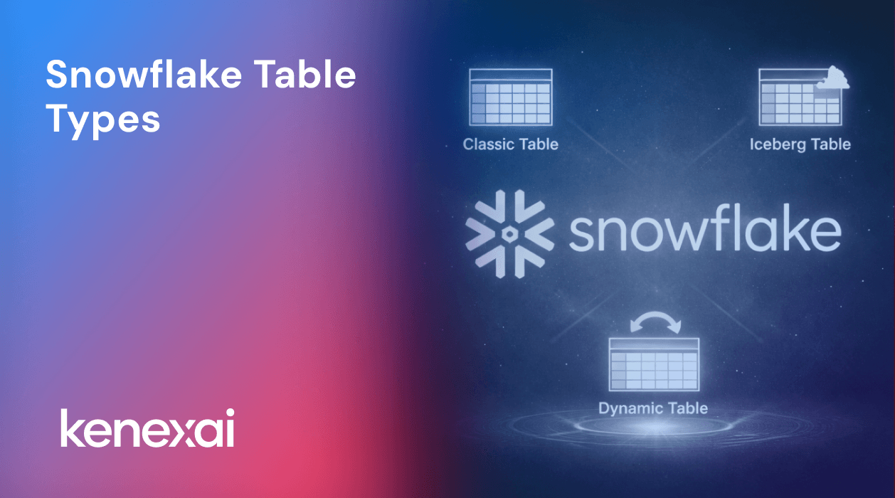 A Comprehensive Guide to Snowflake Table Types
