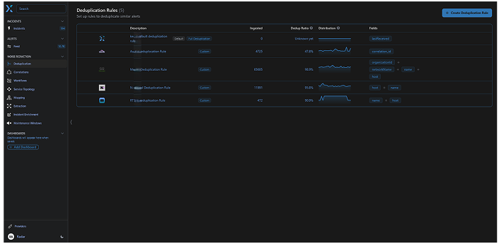 Deduplication
