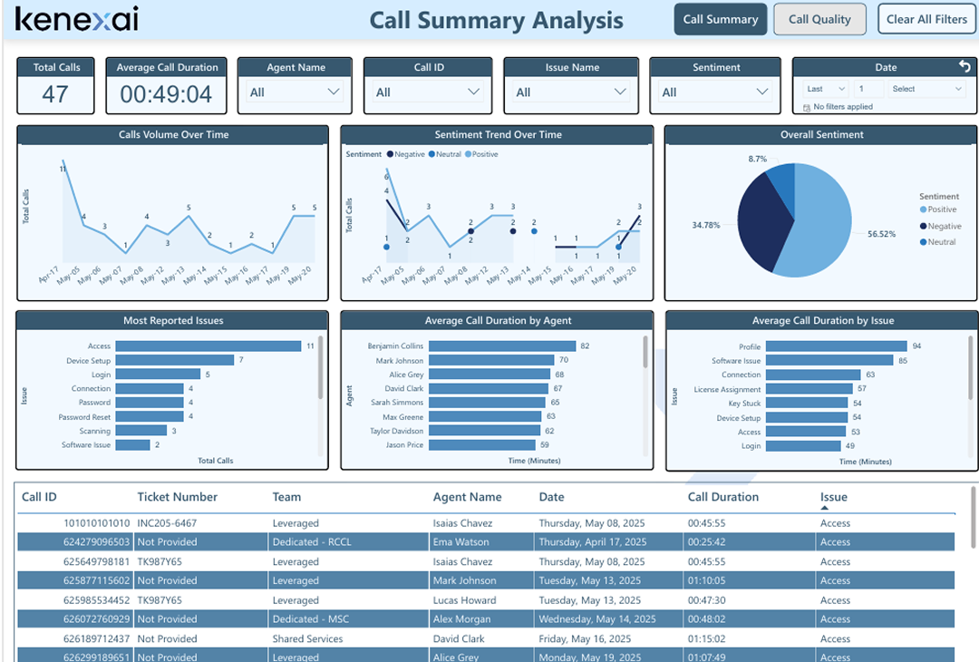 CallGenie