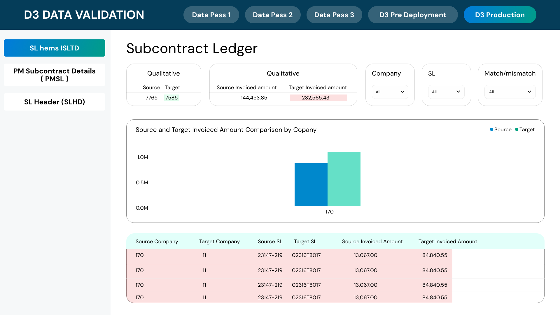3D Data Validation