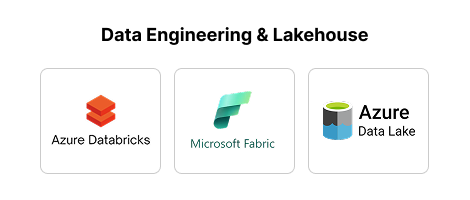 Data Engineering Lakehouse