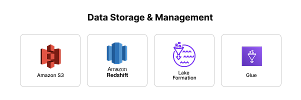 Data Storage