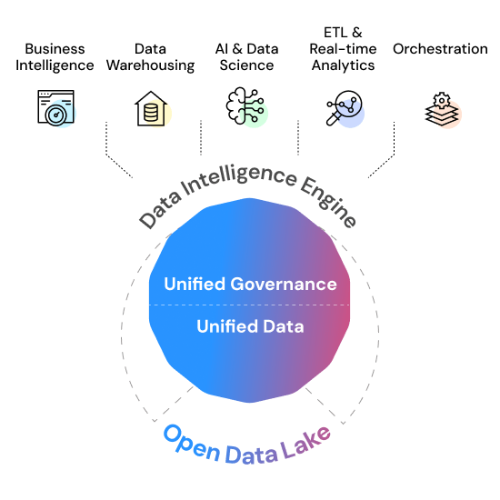 Why Databricks Matters Now