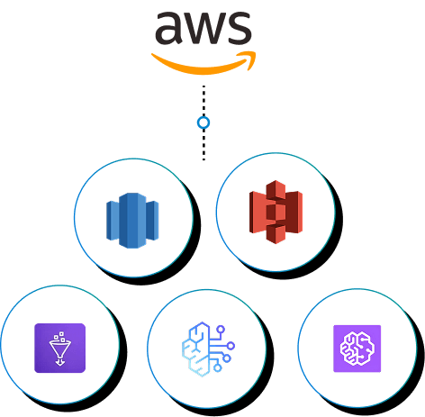 AWS: The Platform Behind Enterprise Intelligence